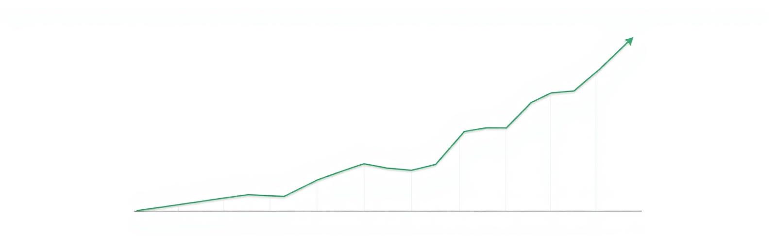 Portfolio performance over time